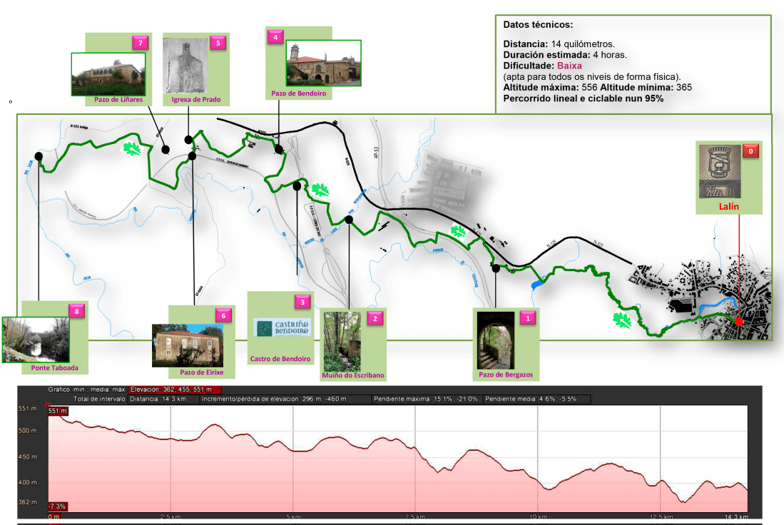 Mapa e Perfil Curto Pte Taboada